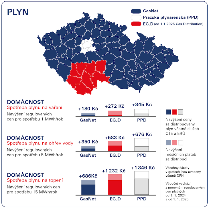 Plyn změny